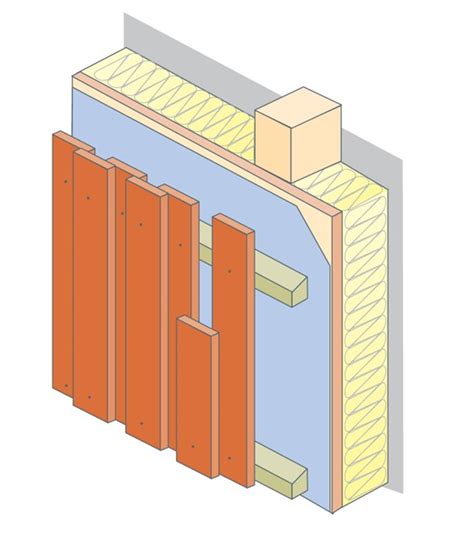 What Is The Most Common Sheathing Board Used To Line An External Wall