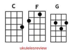 I Still Haven T Found What Im Looking For Ukulele Chords By U