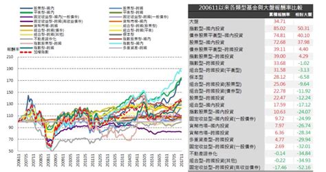 2017年12月基金月報：組合型 國內投資表現最佳，為217。