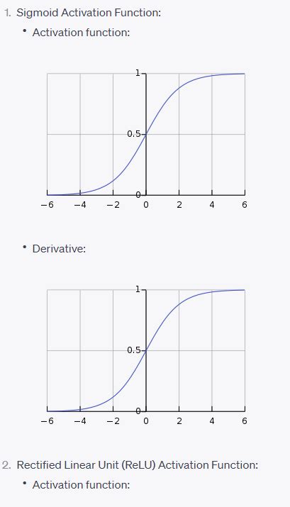 Sigmoid Activation Functions Download Scientific Diagram