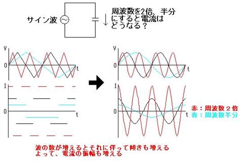 Cmosアナログのいまさらでも聞きたい！ 容量とは？（7）