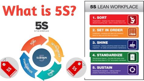 What Is 5s What Is 5s In Hindi What Is 5s Methodology 5s Training Porn Sex Picture