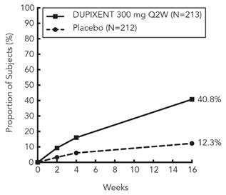 Order Dupilumab Dupixent Mg Ml Injection Solution Online From