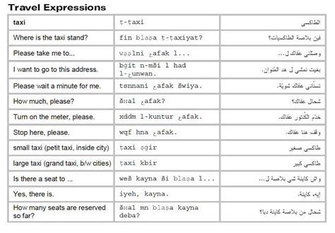 Moroccan Arabic Languages Instagram Post Learn Moroccan Arabic