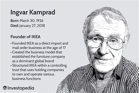 Who Is Ingvar Kamprad?