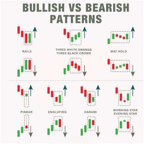 Stock market basics candlestick patterns – Artofit