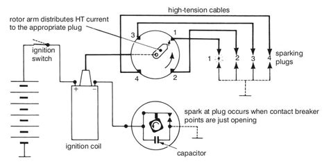 Spark Plug Wires Diagram