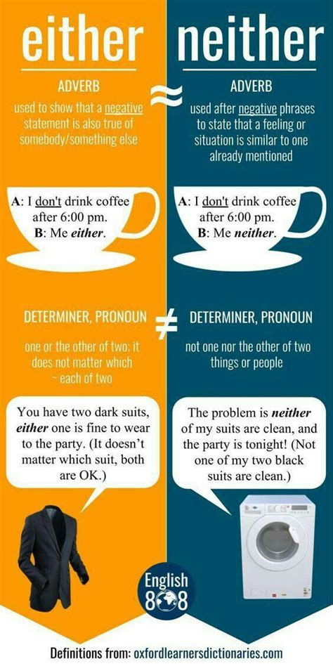 Either Vs Neither English Language Teaching English Grammar