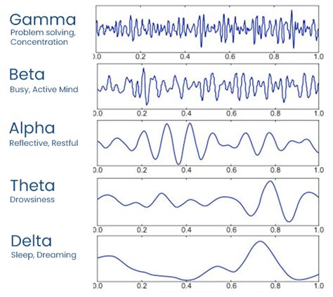 Eeg Applications