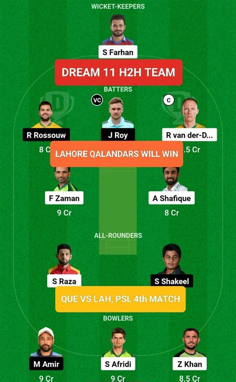 Psl Match 4 Prediction Quetta Gladiators Vs Lahore Qalandars Artofit