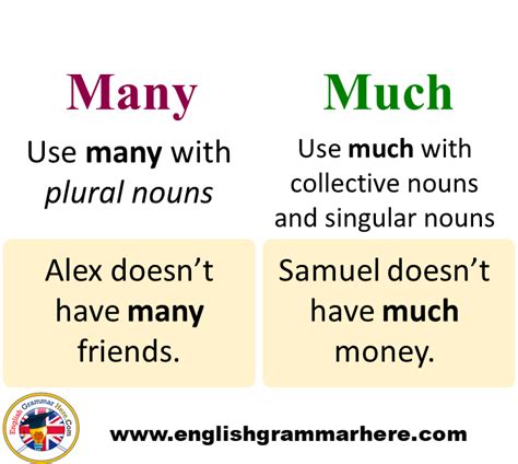 English Grammar Tips, Definition and Example Sentences - English ...