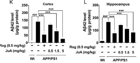 Human Amyloid Beta Peptide 1 42aβ1 42 Elisa Kit 酶联免疫试剂盒 武汉华美生物