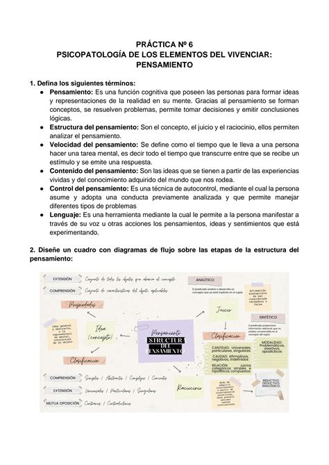 SOLUTION PSICOPATOLOGÍA DE LOS ELEMENTOS DEL VIVENCIAR PENSAMIENTO