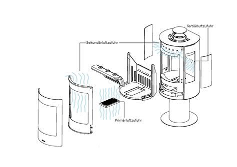 Kaminofen Luftzufuhr Richtig Einstellen Ein Leitfaden Einfaches