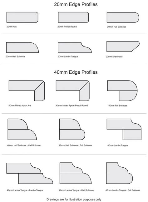 Modern Benchtop And Stone Edge Profiles Mtp Stone