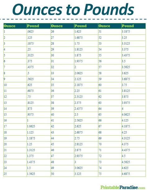 Printable Ounces To Pounds Conversion Chart