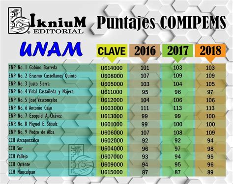 Claves De Las Escuelas Para Comipems Image To U