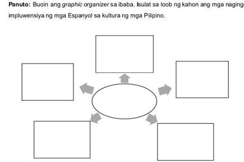 Gawain A Panuto Buoin Ang Graphic Organizer Sa Ibaba Isulat Sa Loob