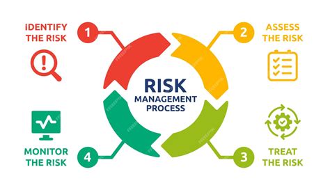 Premium Vector Risk Management Process Diagram Vector Illustration