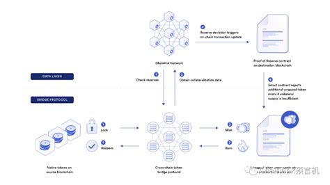 科普｜什么是跨链交易 Web3世界