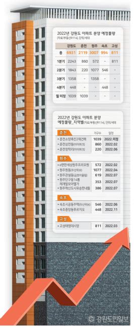 ‘부동산 핫플 동해안 강릉도 거래절벽 아파트 매매 9년내 최저