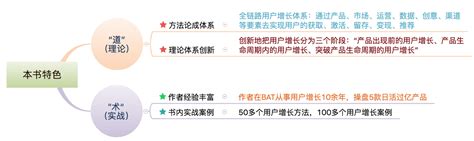 读书笔记《用户增长方法论 找到产品长盛不衰的增长曲线》 增长黑客