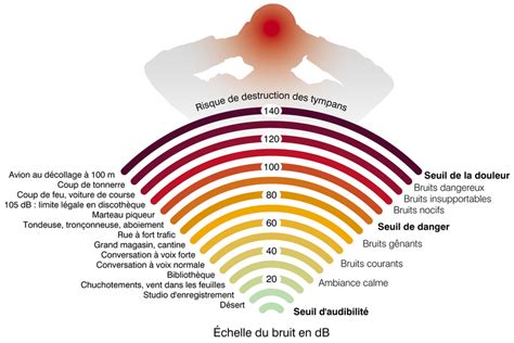 Détecter Lorigine De Bruits De Voisinage Entraide Entre Voisins