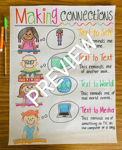 Making Connections Anchor Chart Classroom Anchor Charts Teaching