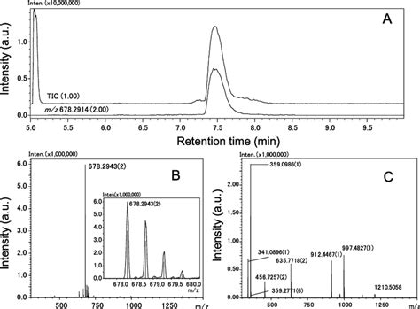 Lc Esi Ms Ms Chromatograms Of Authentic B B Was Analyzed Using The