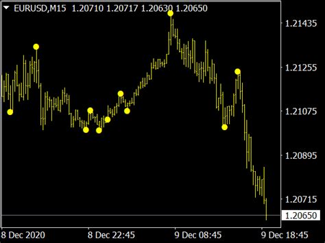 Forex Scalping Trading Indicator ⋆ Mt4 Best Indicators Mq4 Or Ex4 ⋆