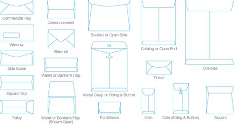 Size Of Long Envelope In Inches
