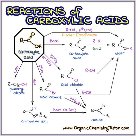 Reactions of Carboxylic Acids — Organic Chemistry Tutor