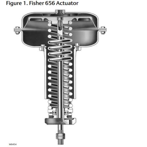 Fisher 656 Actuator Agent Original Factory
