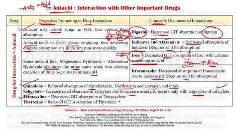 Antacid Drug Drug Interaction Of Antacids Pharmacokinetic