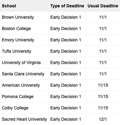 Uc Decision Dates 2024 Cynde Christal