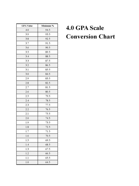 Gpa Chart 4 Free Templates In Pdf Word Excel Download