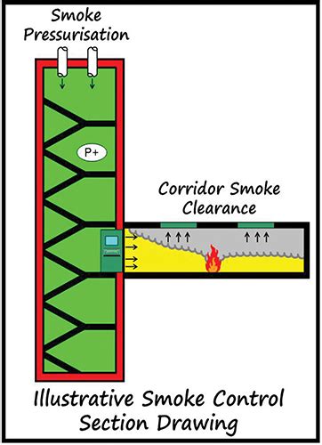 Façade Fire Safety Objectives And Challenges Wfm Media