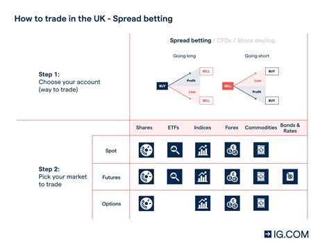 Spot Vs Futures Prices And Markets What Are The Differences Ig Uk