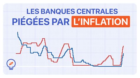 Les banques centrales dans le piège de l inflation Élucid