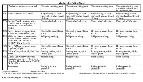 Turning A Beat Sheet Into An Outline M C Lee Books