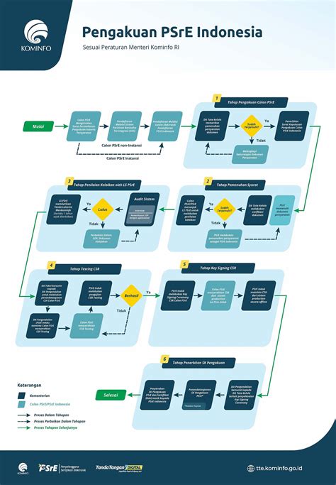Cara Mendirikan Perusahaan Psre Tte Tanda Tangan Elektronik Di