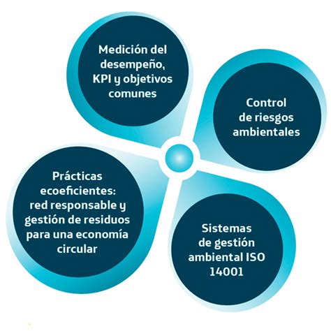 Sistema De GestiÓn Ambiental Noviembre 2015