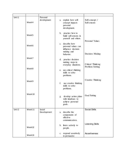 Life Skills Course Outline