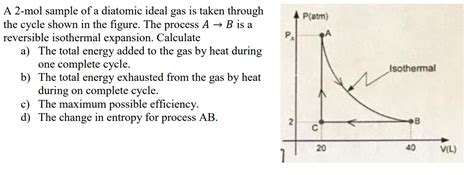 Solved A 2 Mol Sample Of A Diatomic Ideal Gas Is Taken Chegg