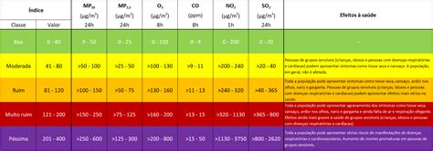 Plataforma Qualidade Do Ar Instituto De Energia E Meio Ambiente IEMA
