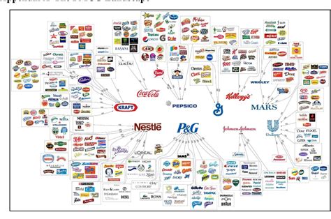 Supply Management And Procurement At A South African FMCG Company A