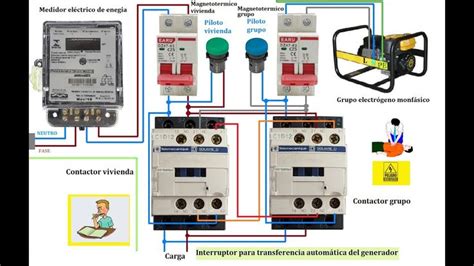 Pin en Energías Renovables