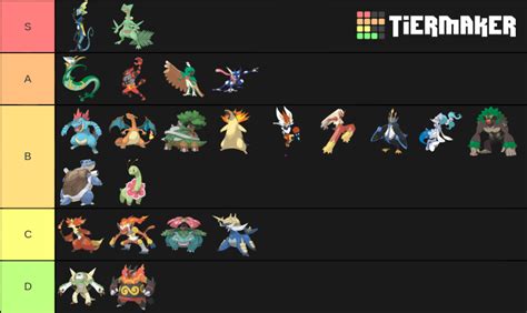 Pokemon Starters All Gens All Stages Tier List Community Rankings Tiermaker