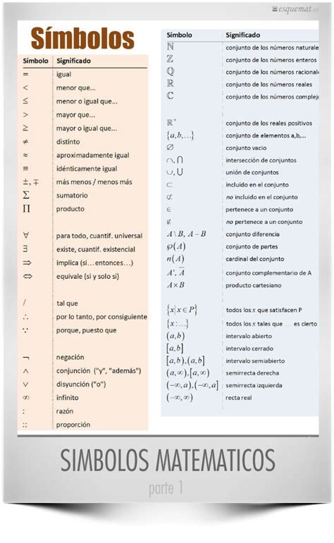 Tabla De Simbolos Matematicos Y Su Significado Conocimientos Generales