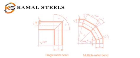 Miter Bend 45 And 90 Degree Mitered Elbow Manufacturer India